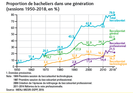 Démocratie et massification de l enseignement 1