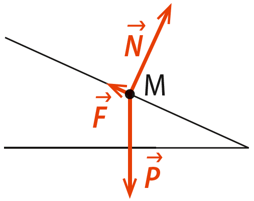 PCTle_QCMbilan_C11_4a