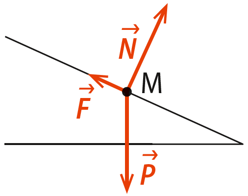 PCTle_QCMbilan_C11_4b