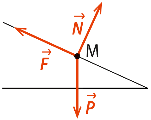 PCTle_QCMbilan_C11_4c