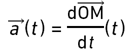 \overrightarrow{a}(t)=\frac{d\overrightarrow{OM}}{dt}(t)